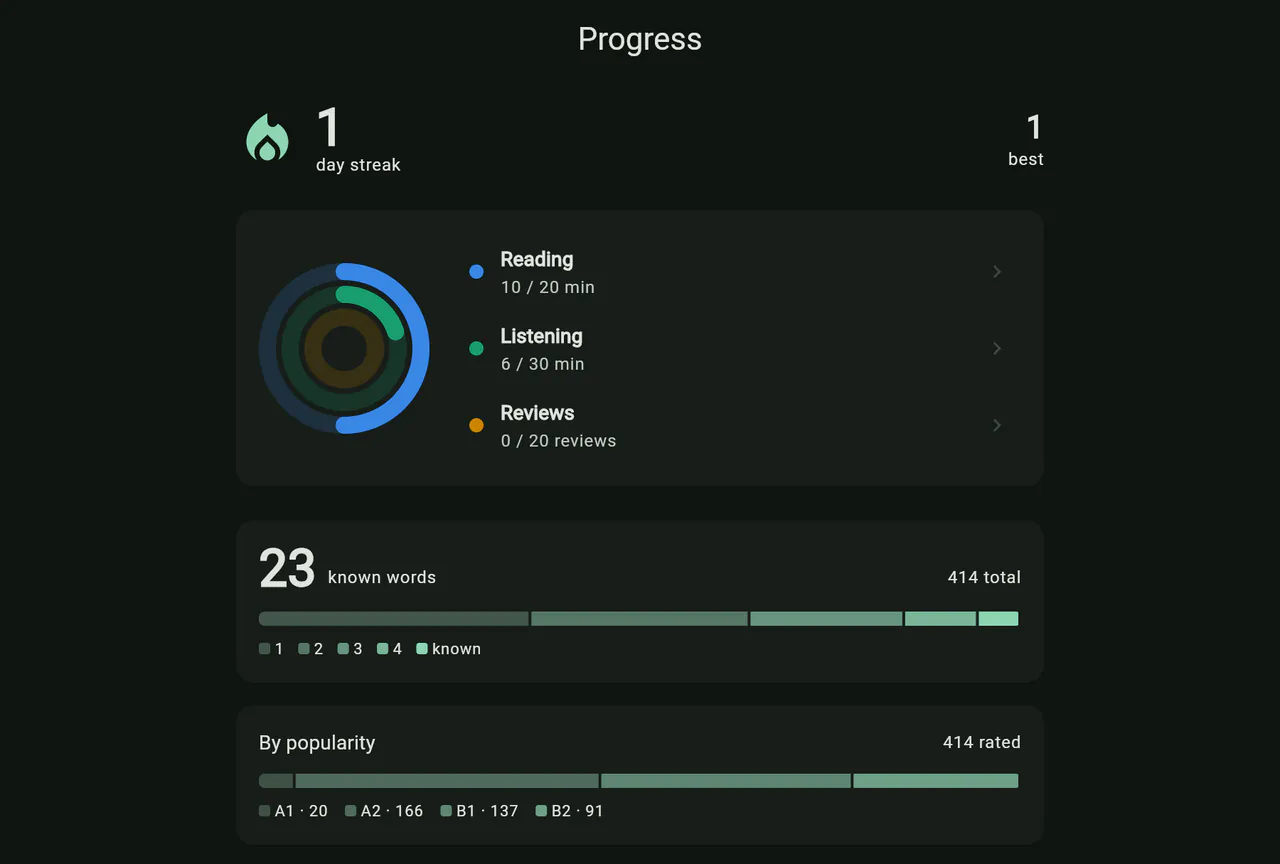 Readuet's progress dashboard showing a reading streak, daily activity rings against your goals, and a vocabulary breakdown by level and by difficulty band.